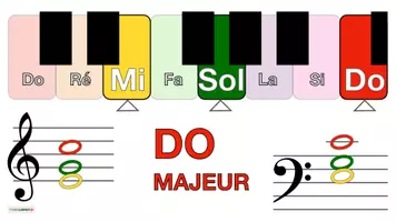 Aperçu - Fiches - Musique 🎶 Kit pédagogique: Accords de piano pour chansons en DO MAJEUR et LA MINEUR - Page 3