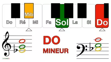 Aperçu - Apprentissages en autonomie - La musique 🎶 DO MINEUR Cartes d'accords de piano 🎹 Les accords de piano apprendre Les accords de base au piano - Page 3