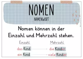 Vorschau - Poster - Materialpaket Nomen, Verben, Adjektive Plakat Schilder - Seite 3