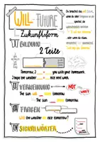 Vorschau - Arbeitsblätter - Will future Sketchnotes Merkblatt / Übersichtsblatt / Hefteintrag - Seite 1