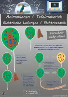 Vorschau - Arbeitsblätter - Sparpaket: Elektrische Ladungen / Elektrostatik mit Animationen, Arbeitsblättern, virtuellen Experimenten - Seite 1