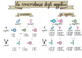 Vorschau - Merkblätter - Concordanza degli aggettivi - Deckblatt