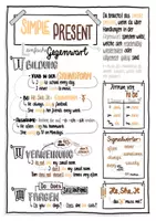 Vorschau - Arbeitsblätter - Materialpaket Present Tenses Sketchnotes / Simple Present + Present Progressive - Deckblatt