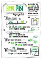 Vorschau - Arbeitsblätter - Simple Past Sketchnotes Merkblatt / Übersichtsblatt / Hefteintrag - Deckblatt