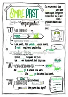 Vorschau - Arbeitsblätter - Simple Past Sketchnotes Merkblatt / Übersichtsblatt / Hefteintrag - Seite 2