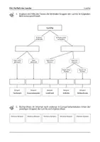 Vorschau - Arbeitsblätter - Vielfalt der Lurche - Arbeitsblatt zur Arbeit mit Bestimmungsschlüsseln - Seite 2