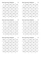 Aperçu - Jeux - Arithmétique mentale - Multiplication - Bingo - Page 3