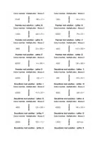 Aperçu - Jeux - Arithmétique mentale - Multiplication - Dominos (Niveau 1, Niveau 2, Niveau 3) - Page 1