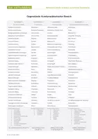 Vorschau - Anderer Materialtyp - Referendariat: Fachliche Gegenstände des Kunstunterrichts (Praxis) - Deckblatt