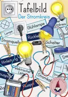 Vorschau - Unterrichtsreihen - Tafelbild: Der Stromkreis/ Strom/ Schaltskizze - Deckblatt