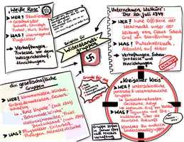 Vorschau - Arbeitsblätter - Sketchnote-Übersicht: Deutscher Widerstand - Seite 2