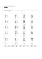 Aperçu - Feuilles d'exercices - Arithmétique mentale - Addition et Soustraction - Choix multiple (Niveau 1, Niveau 2, Niveau 3) - Page 1
