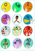 Vorschau - Fördermaterial/Inklusion - Zahlenposter 0-10 in Gebärdensprache / DGS - Seite 3