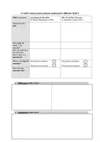 Vorschau - Arbeitsblätter - Peer Pressure in different Text Types - Deckblatt