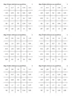 Aperçu - Feuilles d'exercices - Nombres décimaux avec parenthèses - Bingo - Page de couverture