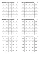 Aperçu - Feuilles d'exercices - Nombres décimaux avec parenthèses - Bingo - Page 2