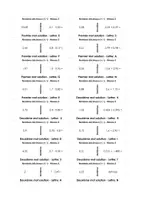 Aperçu - Jeux - Additionner et soustraire des nombres décimaux - Dominos (Niveau 1, Niveau 2, Niveau 3) - Page 2