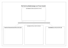 Vorschau - Stundenentwürfe - Stundenplanung zu "Der Trafikant": Kommunikationsformen - Seite 3