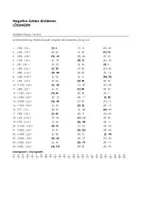 Vorschau - Aufgabenkarten - Negative Zahlen dividieren - Multiple Choice (Level 1, 2 und 3) - Seite 3