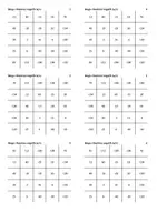 Aperçu - Jeux - Multiplier er diviser les nombres négatifs - Bingo - Page de couverture