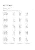 Aperçu - Feuilles d'exercices - Multiplier er diviser les nombres négatifs - Choix multiple (Niveau 1, Niveau 2, Niveau 3) - Page de couverture