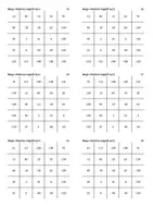 Aperçu - Jeux - Multiplier er diviser les nombres négatifs - Bingo - Page 2