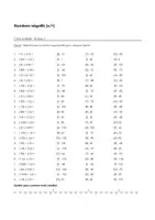 Aperçu - Feuilles d'exercices - Multiplier er diviser les nombres négatifs - Choix multiple (Niveau 1, Niveau 2, Niveau 3) - Page 2