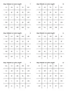 Aperçu - Jeux - Multiplier les nombres négatifs - Bingo - Page 1