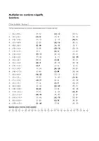 Aperçu - Feuilles d'exercices - Multiplier les nombres négatifs - Choix multiple (Niveau 1, Niveau 2, Niveau 3) - Page 1