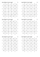 Aperçu - Jeux - Multiplier les nombres négatifs - Bingo - Page 2