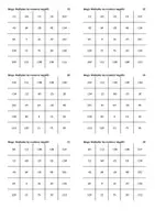 Aperçu - Jeux - Multiplier les nombres négatifs - Bingo - Page 3