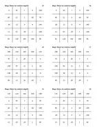 Aperçu - Jeux - Diviser les nombres négatifs - Bingo - Page 2