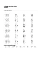 Aperçu - Feuilles d'exercices - Diviser les nombres négatifs - Choix multiple (Niveau 1, Niveau 2, Niveau 3) - Page 3