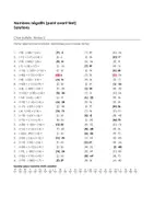 Aperçu - Feuilles d'exercices - Nombres négatifs (point avant tiret) - Choix multiple (Niveau 1, Niveau 2, Niveau 3) - Page 3