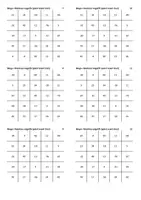 Aperçu - Jeux - Nombres négatifs (point avant tiret) - Bingo - Page 1