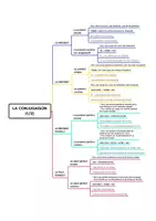 Aperçu - Apprentissages en autonomie - Le résumé de la conjugaison en anglais - Page 2