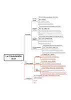 Aperçu - Apprentissages en autonomie - Le résumé de la conjugaison en anglais - Page 3