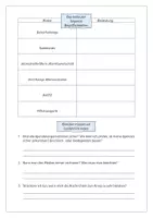 Vorschau - Arbeitsblätter - Ich recherchiere über den Russland-Ukraine-Krieg (Aufbau von Medienkompetenz) - Seite 2