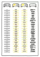 Vorschau - Arbeitsblätter - Irregular Verbs Liste / Sketchnotes / Unregelmäßige Verben - Seite 3