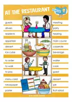 Vorschau - Spiele - at the restaurant / food Klammerkarten Englisch - Seite 3