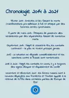 Aperçu - Feuilles d'exercices - Chronologie Guerre d'Ukraine - Guerre : Russie contre Ukraine (brouillon de leçon) - Page 3