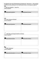 Vorschau - Arbeitsblätter - Ukraine-Konflikt: Geschichte - Vergleich von Geschichtsinterpretationen (Russland vs. Ukraine) (Oberstufe) - Deckblatt