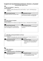 Vorschau - Arbeitsblätter - Ukraine-Konflikt: Geschichte - Vergleich von Geschichtsinterpretationen (Russland vs. Ukraine) (Oberstufe) - Seite 3