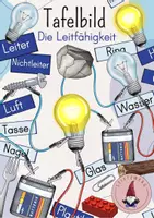 Vorschau - Stundenentwürfe - Tafelbild: Die Leitfähigkeit/ Strom/ Leiter/ Nichtleiter - Deckblatt