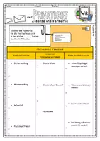 Vorschau - Arbeitsblätter - Privatbrief: postalischer Vermerk (Merkblatt & Lösung) - Seite 1