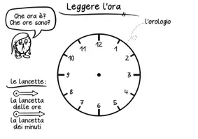 Vorschau - Poster - Leggere l'ora in italiano - Presentazione pdf - Präsentation im pdf-Format: Uhrzeiten auf Italienisch benennen - Seite 2