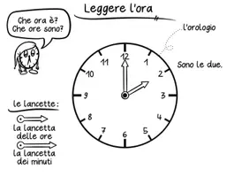 Vorschau - Poster - Leggere l'ora in italiano - Presentazione pdf - Präsentation im pdf-Format: Uhrzeiten auf Italienisch benennen - Seite 3