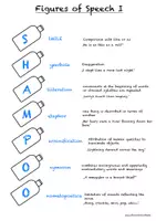 Vorschau - Poster - Englisch- Übersicht stylistic devices - Deckblatt