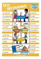 Aperçu - Jeux - en el restaurante / la comida clip cards Espagnol - Page 3
