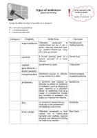 Vorschau - Arbeitsblätter - Crime and Punishment - Vocabulary Worksheets - Seite 3